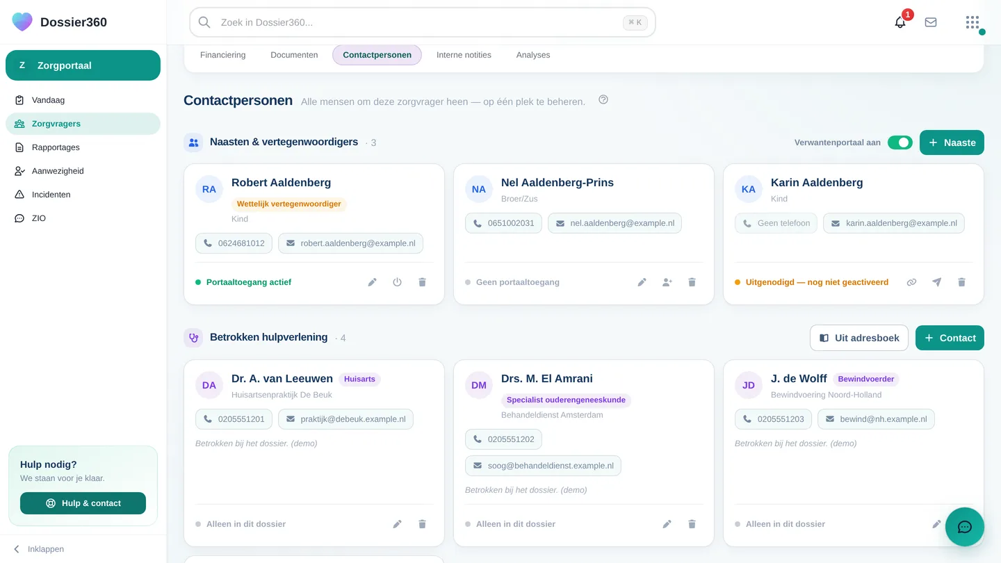 Administratie → Contactpersonen, sectie Naasten & vertegenwoordigers met de schakelaar Verwantenportaal aan, een naaste met portaaltoegang, een naaste zonder toegang en een uitgenodigde naaste (Uitgenodigd, nog niet geactiveerd) met de knoppen om de registratielink te kopiëren of te vernieuwen.