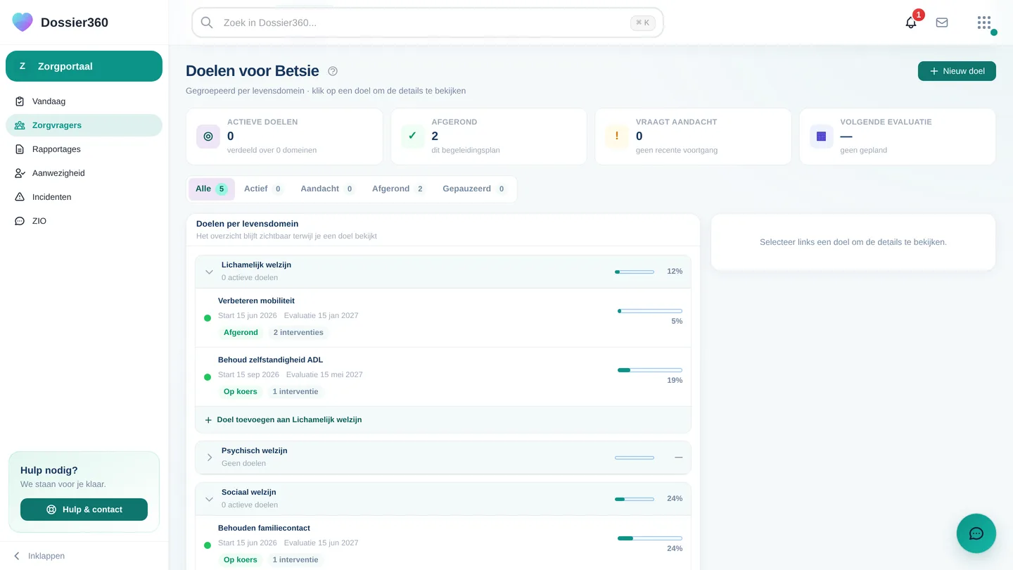 Zorg → Doelen, gegroepeerd per levensdomein met de filters Alle / Actief / Aandacht / Afgerond / Gepauzeerd