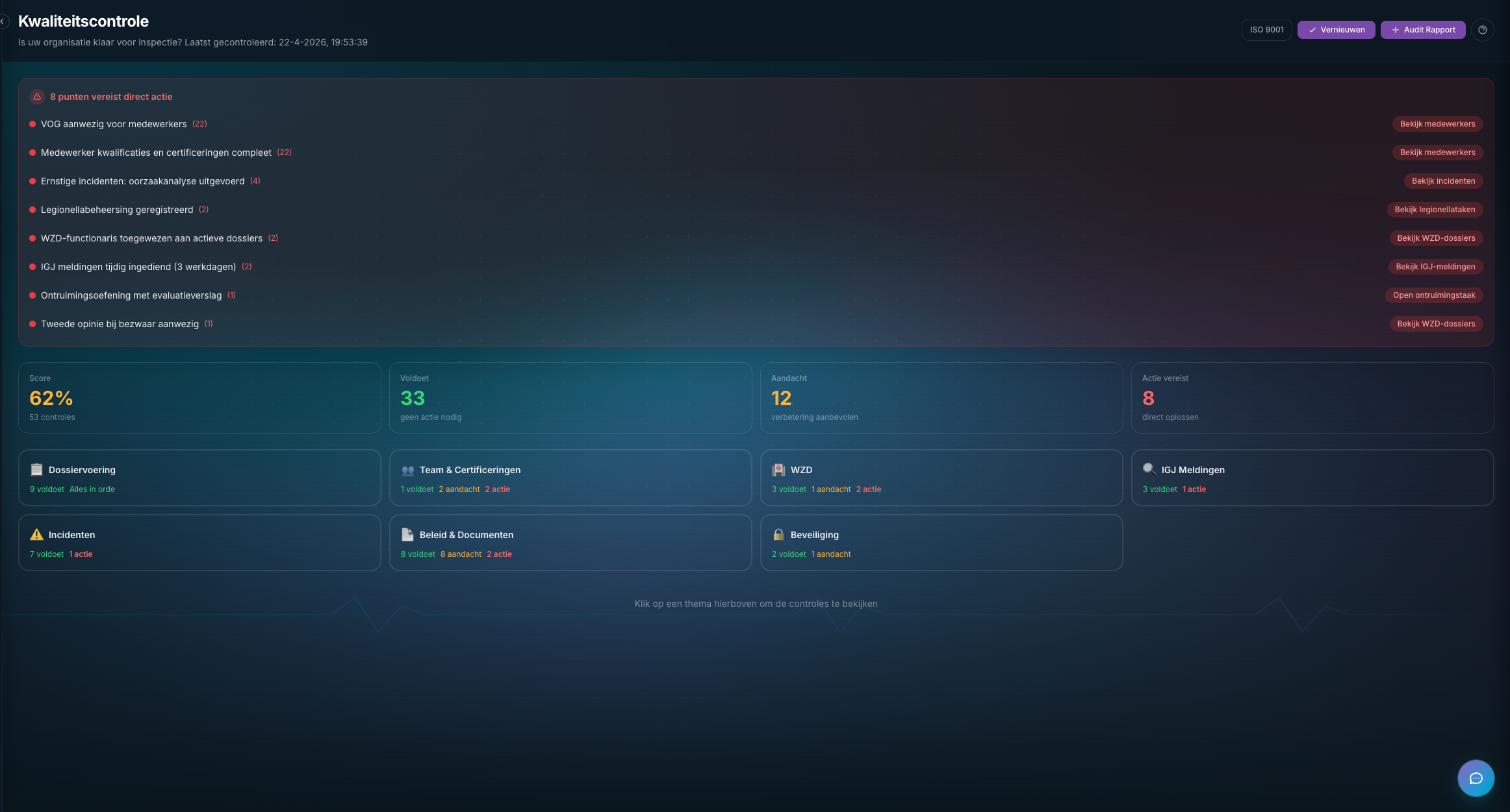 Kwaliteitscontrole dashboard met urgente acties in Dossier360