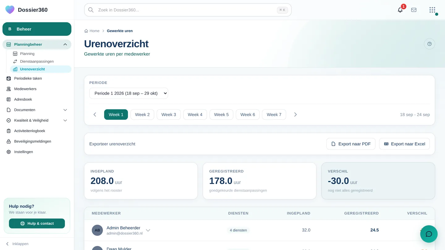 Het urenoverzicht per medewerker