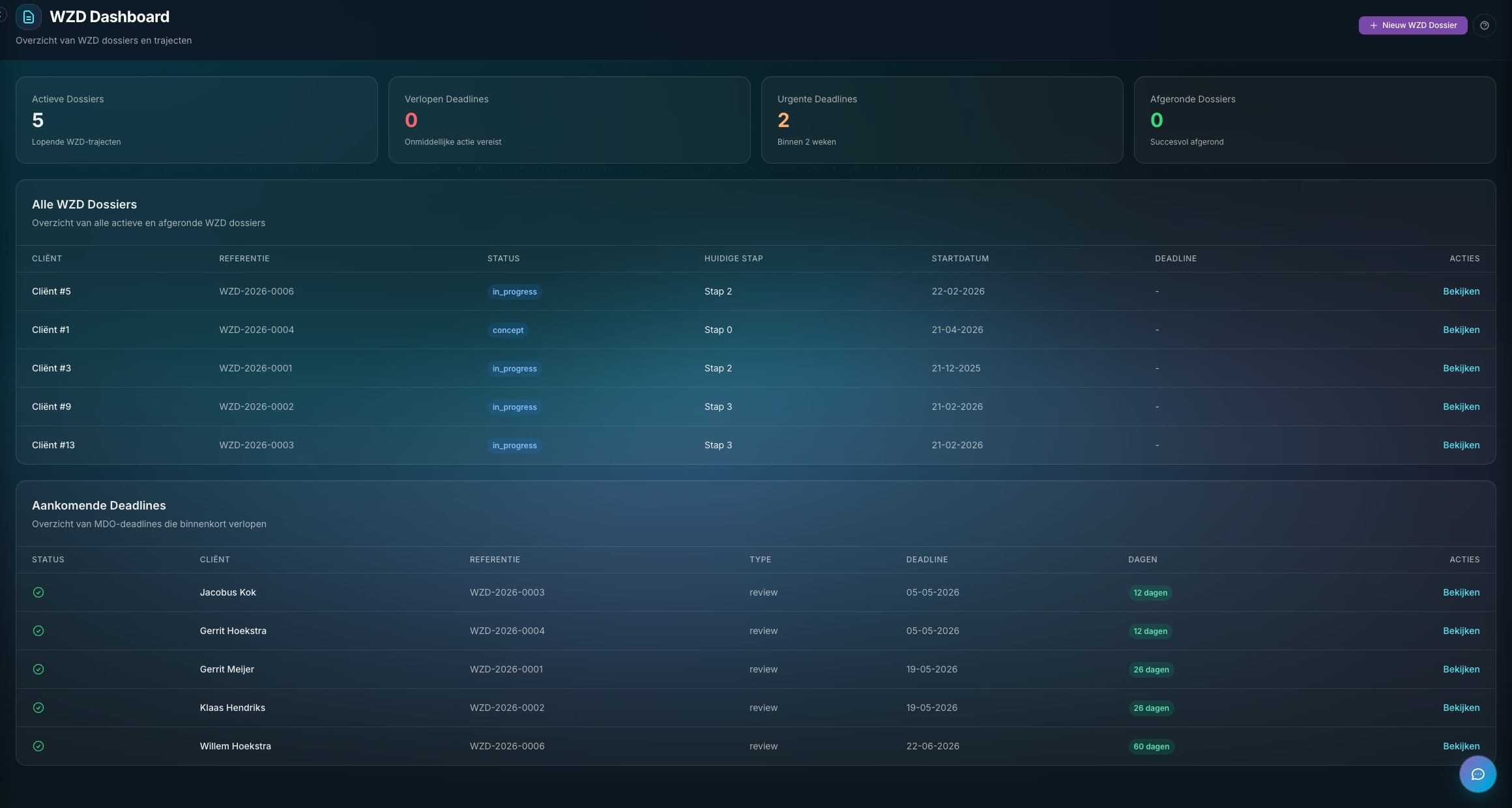 WZD dashboard in GGZ langdurige zorg