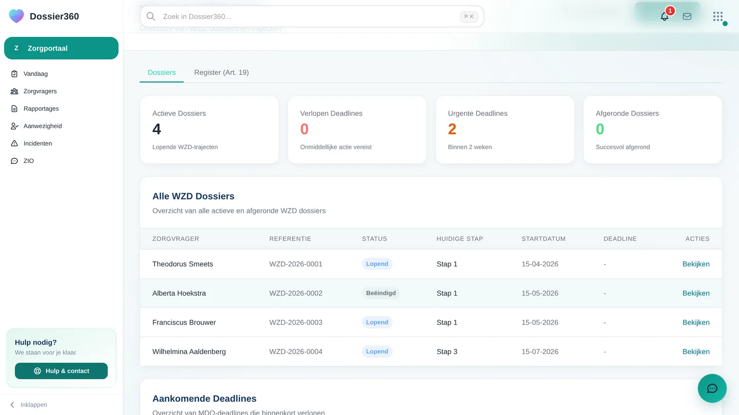 Het Wzd-dashboard