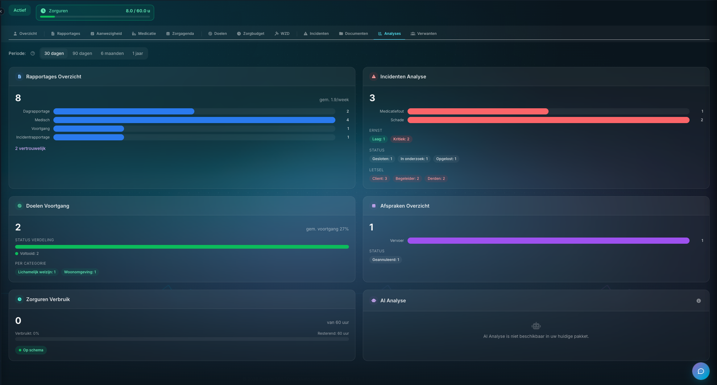Analyse dashboard per zorgvrager in Dossier360