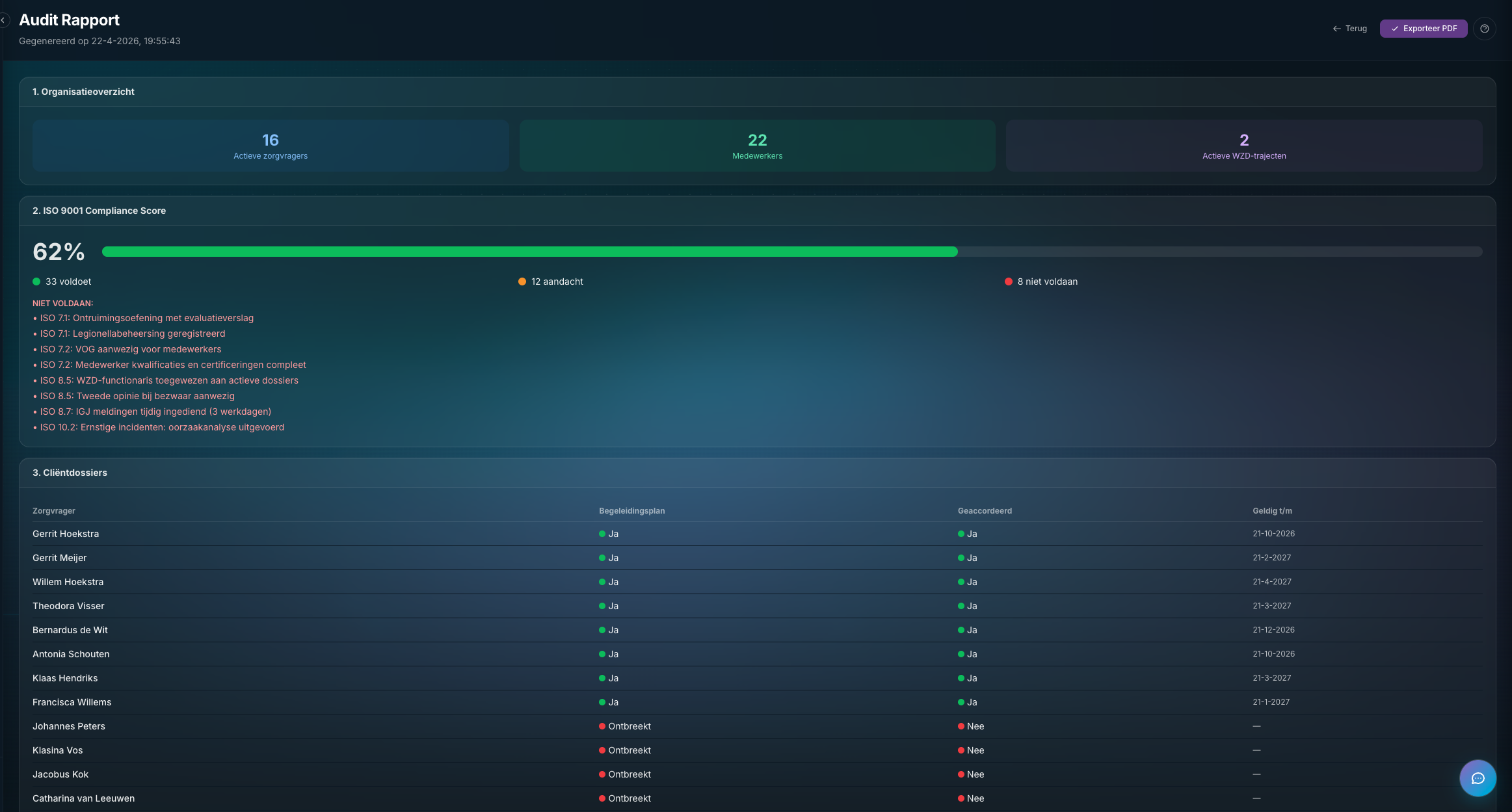 Auditlog in Dossier360